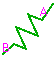 Линейная упругая безразмерная 2D пружина