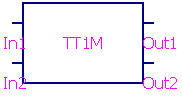 Truth table model