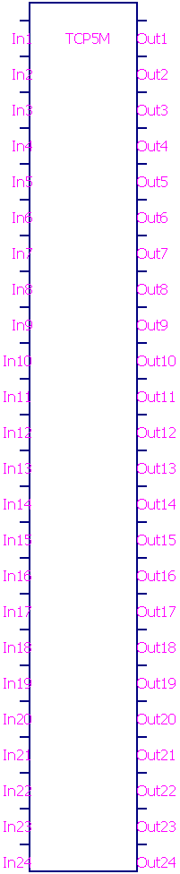 Truth table model
