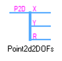 split_point2d2dofs6